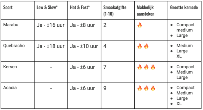 Tabel-houtskool