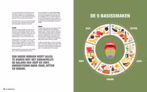 Inkijkmodel Het Ultieme Burgerboek_Pagina_06